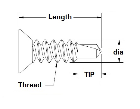 Fastener specialists